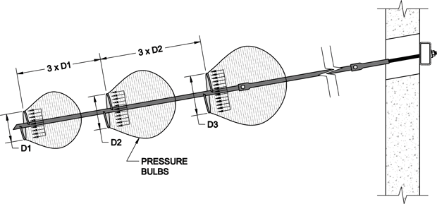 Helical Anchor Tech